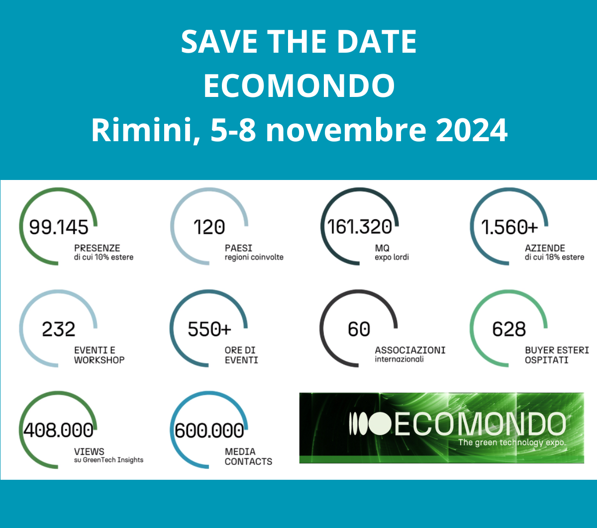 Featured image for “Ecomondo 2024 | Rimini”